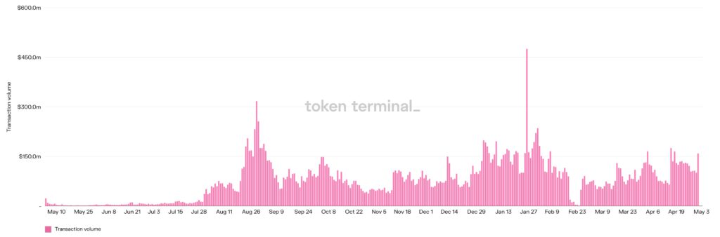 NFT市场正在崩溃？不同数据在“打架”