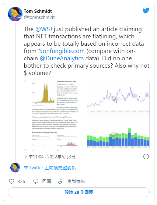 NFT市场正在崩溃？不同数据在“打架”