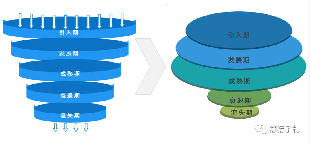 B端即时物流销售赋能二：商家管理与分层