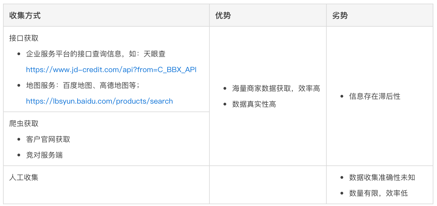 B端即时物流销售赋能二：商家管理与分层