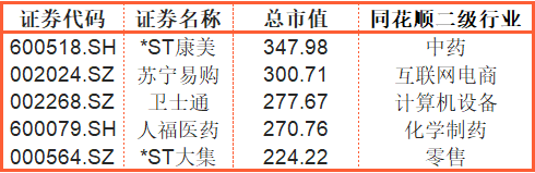 2021年报已有248家公司“非标”，人福医药、阳光城在列，还有11家“没交卷”