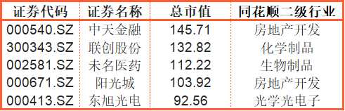 2021年报已有248家公司“非标”，人福医药、阳光城在列，还有11家“没交卷”