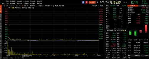 投资收益拖累业绩！券商概念股走弱，二季度还有机会吗？
