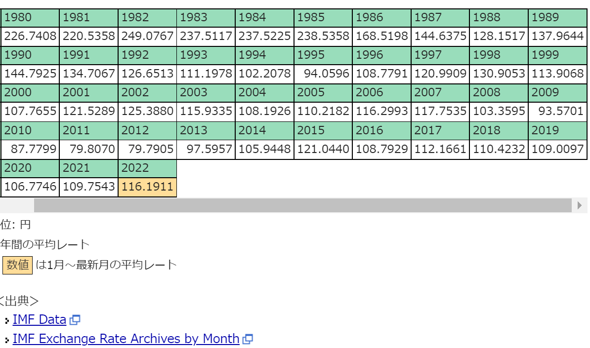���ԣ���Ԫ������ʵ��ʮ��δ�䣬Ϊ�������Ծ��ñ�ֵ�ˣ�