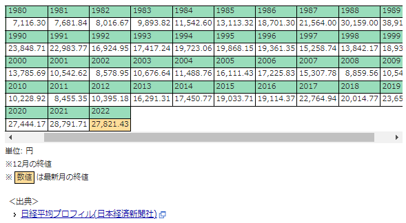 ���ԣ���Ԫ������ʵ��ʮ��δ�䣬Ϊ�������Ծ��ñ�ֵ�ˣ�