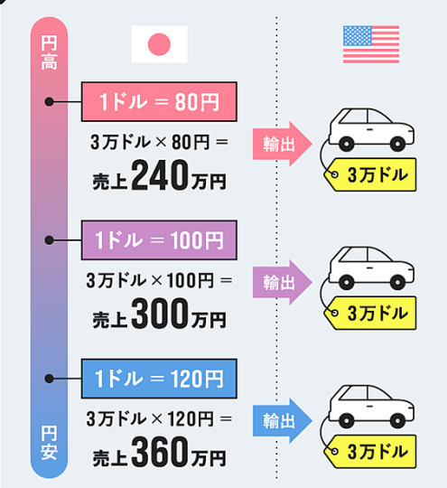 ���ԣ���Ԫ������ʵ��ʮ��δ�䣬Ϊ�������Ծ��ñ�ֵ�ˣ�