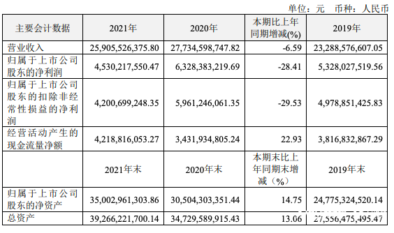 销售团队瘦身四千人，新总经理到位，恒瑞能否杀出重围？