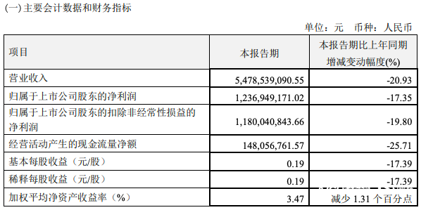 销售团队瘦身四千人，新总经理到位，恒瑞能否杀出重围？