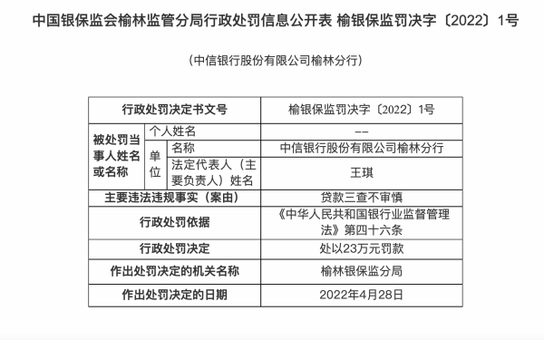 贷款三查不审慎，中信银行榆林分行被罚23万元