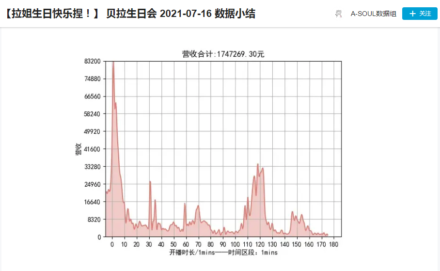 一夜入账近200万，虚拟数字人千亿级市场呼之欲出新京智库