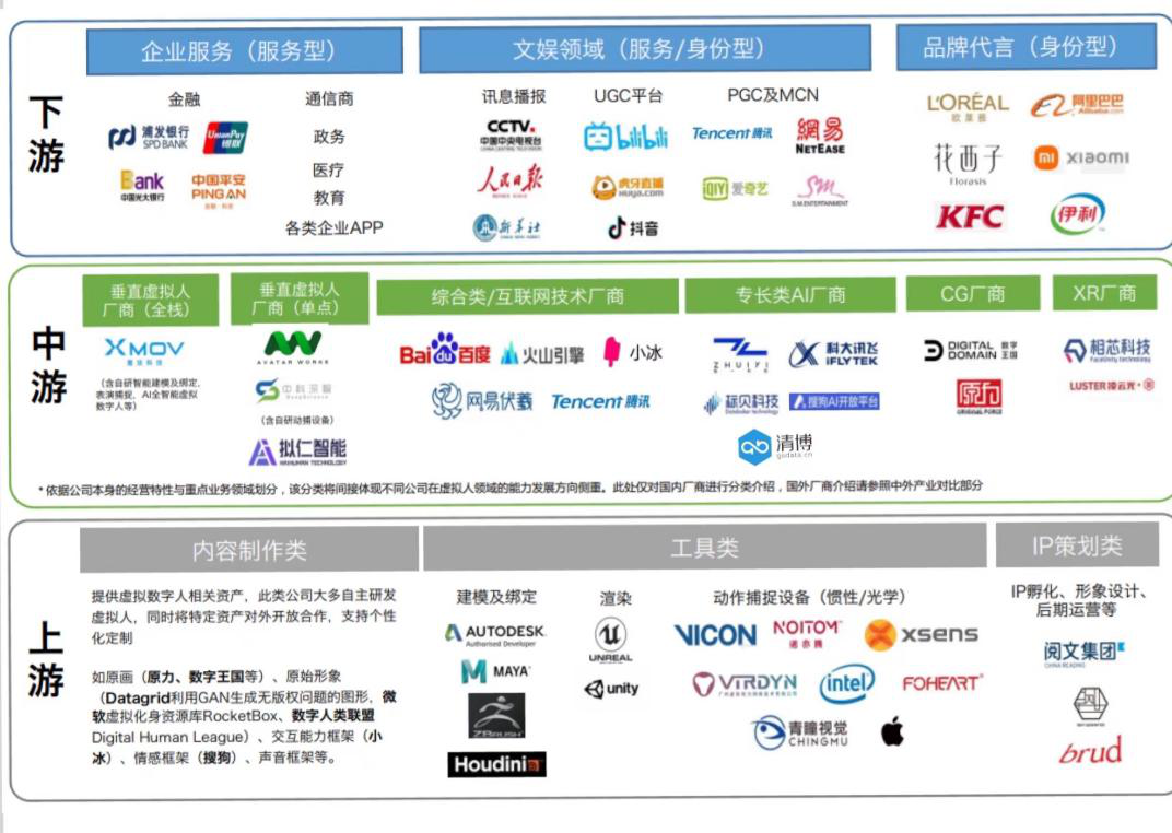 一夜入账近200万，虚拟数字人千亿级市场呼之欲出新京智库