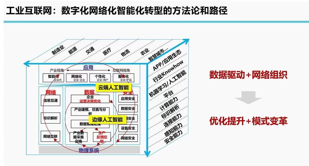 如何构建更适合我国的工业互联网？