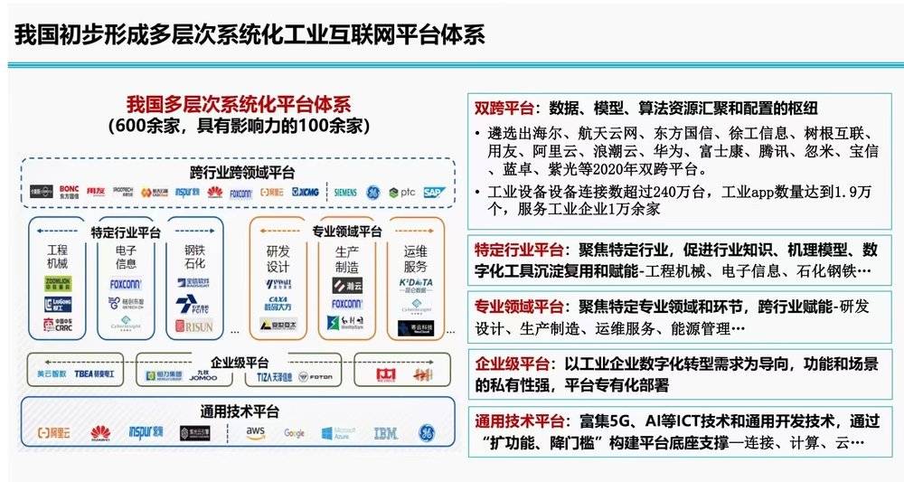 如何构建更适合我国的工业互联网？