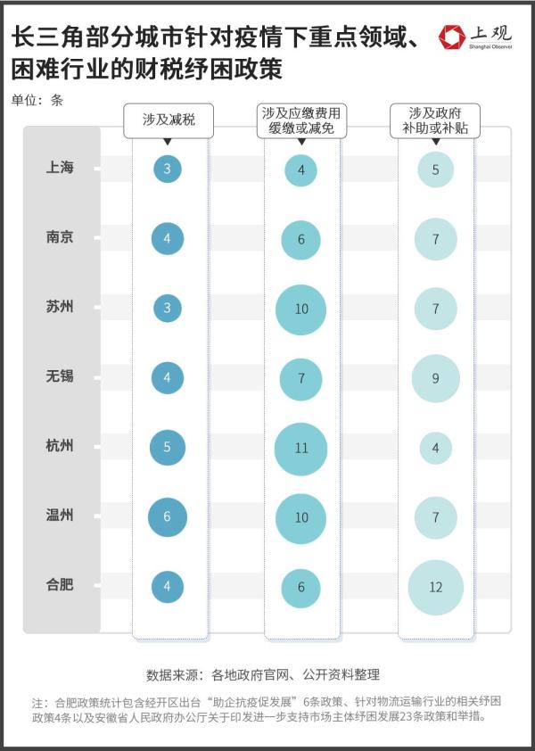 疫情下为企业排忧解难，各地纾困政策盘点