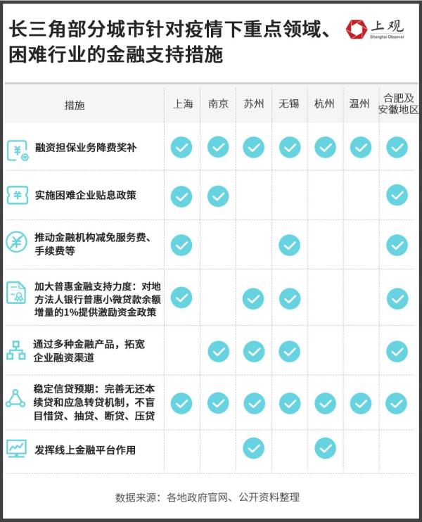 疫情下为企业排忧解难，各地纾困政策盘点