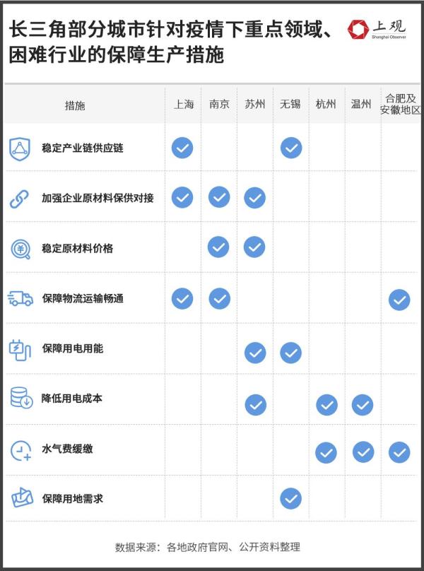 疫情下为企业排忧解难，各地纾困政策盘点