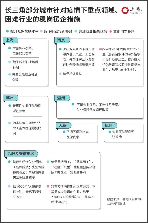 疫情下为企业排忧解难，各地纾困政策盘点