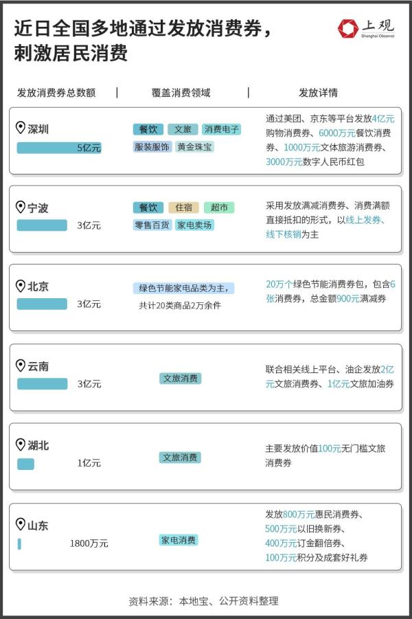 疫情下为企业排忧解难，各地纾困政策盘点