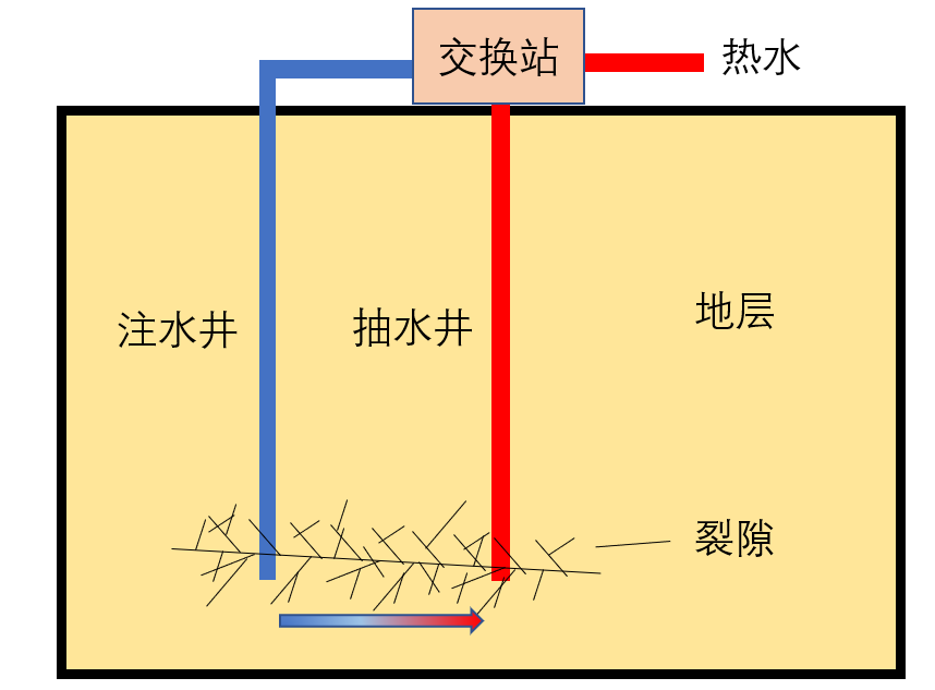 地质灾害，真的只是灾害吗？