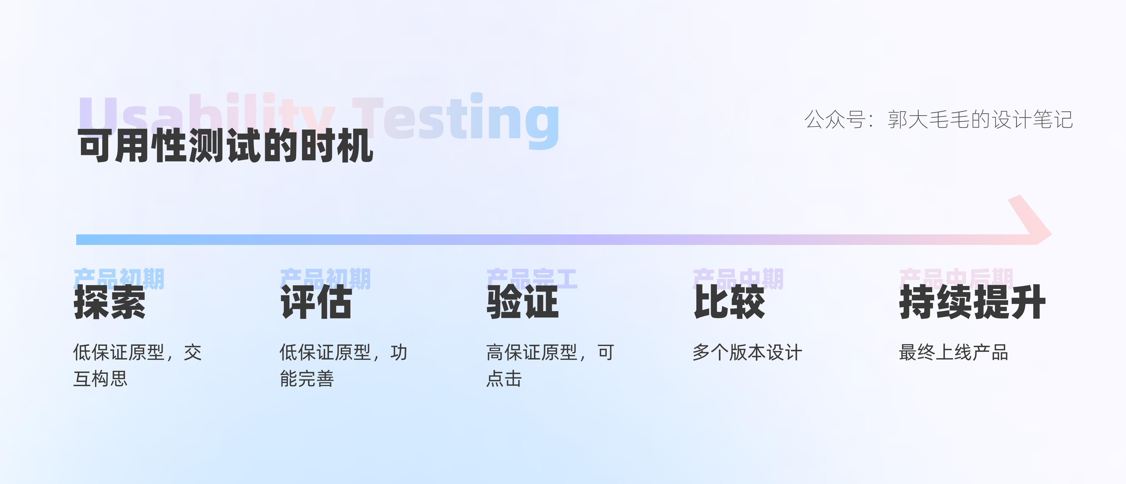 如何做可用性测试？来看这份大厂案例实操