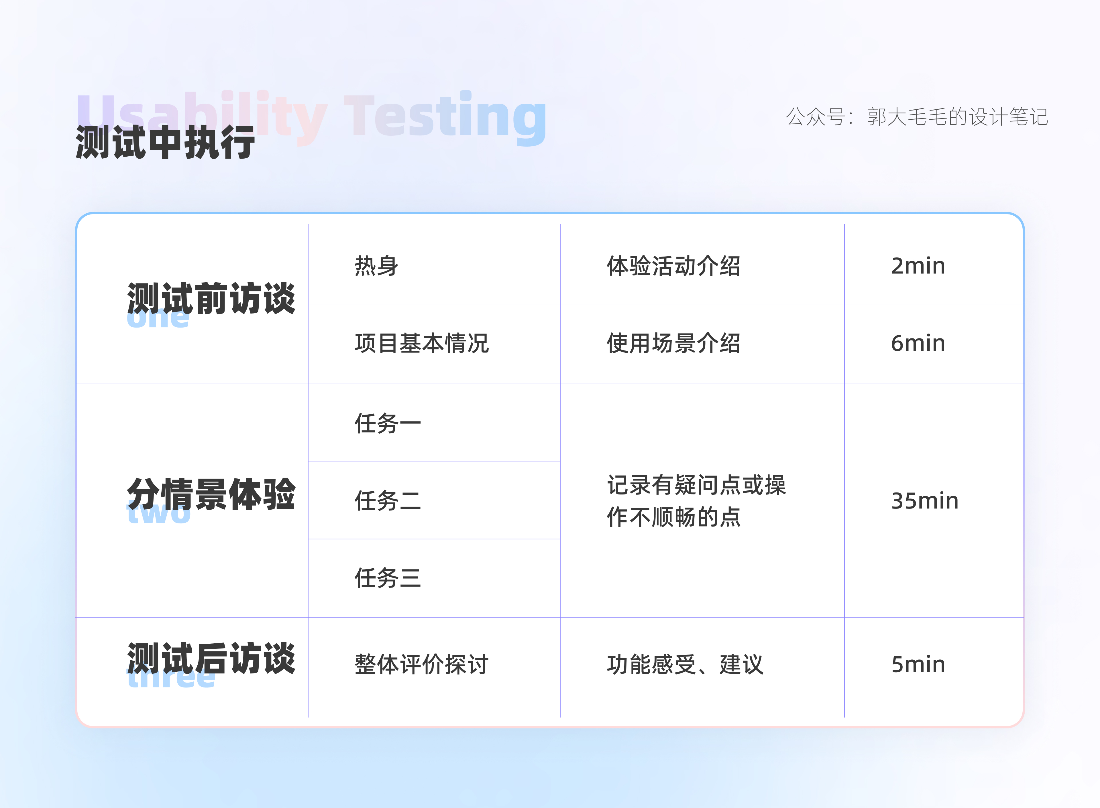 如何做可用性测试？来看这份大厂案例实操