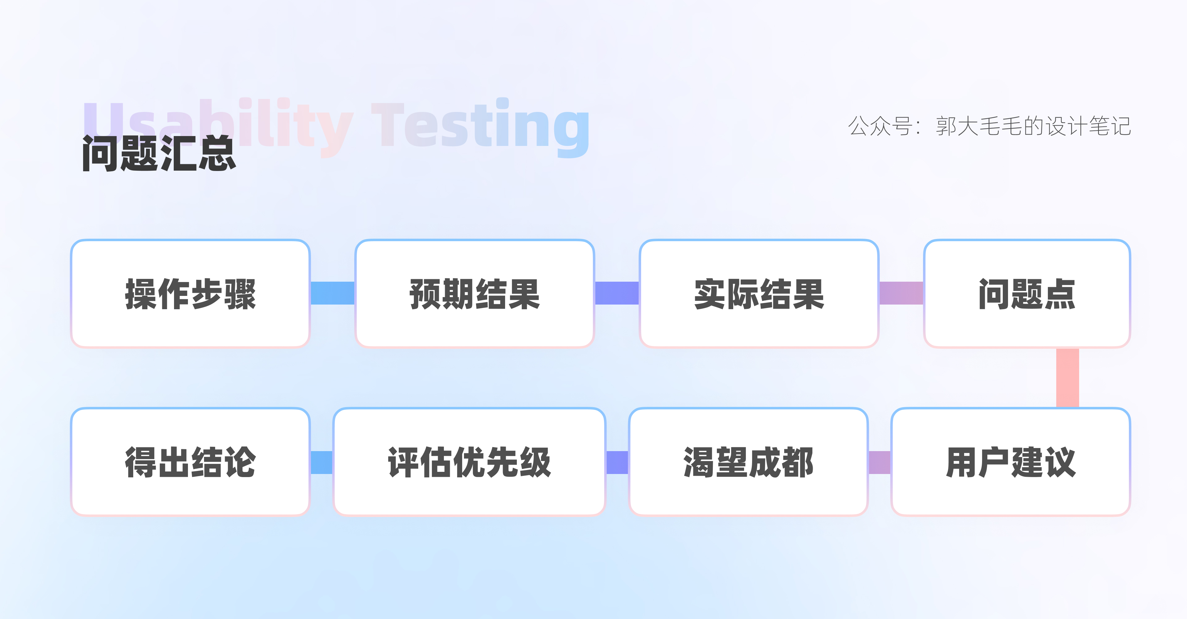如何做可用性测试？来看这份大厂案例实操