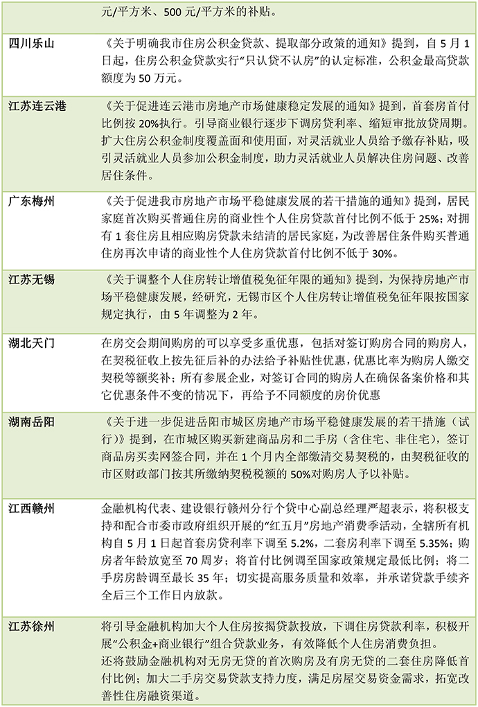 支持改善性需求，调整限购，发购房补贴！8天19城出台楼市新政