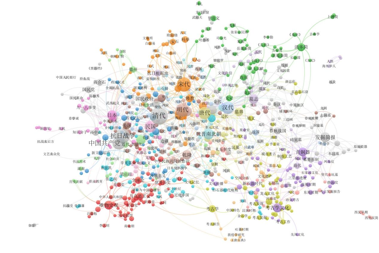 2021年历史学研究有哪些学术热词？