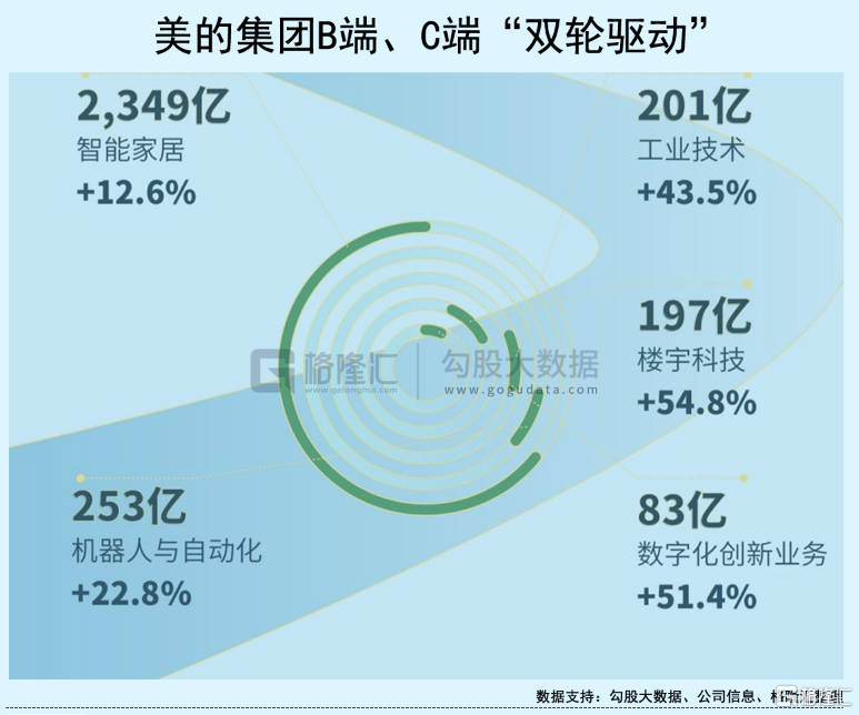 引领中国制造的科技巨头，应当具备怎样的内核价值？