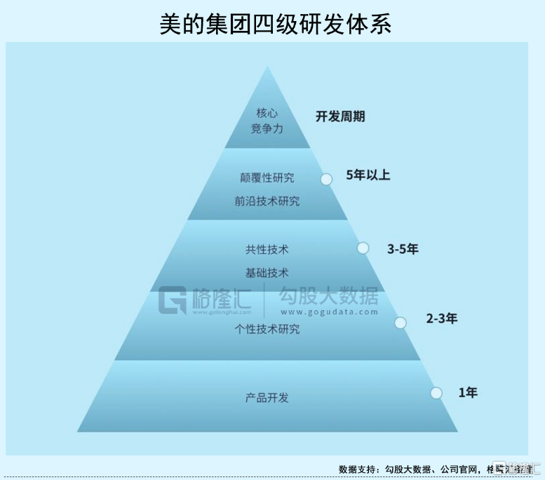 引领中国制造的科技巨头，应当具备怎样的内核价值？