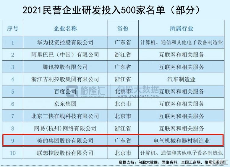 引领中国制造的科技巨头，应当具备怎样的内核价值？