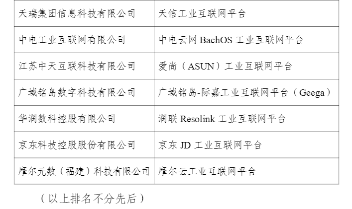 格创东智、美云智数等入选2022年新增跨行业跨领域工业互联网平台名单