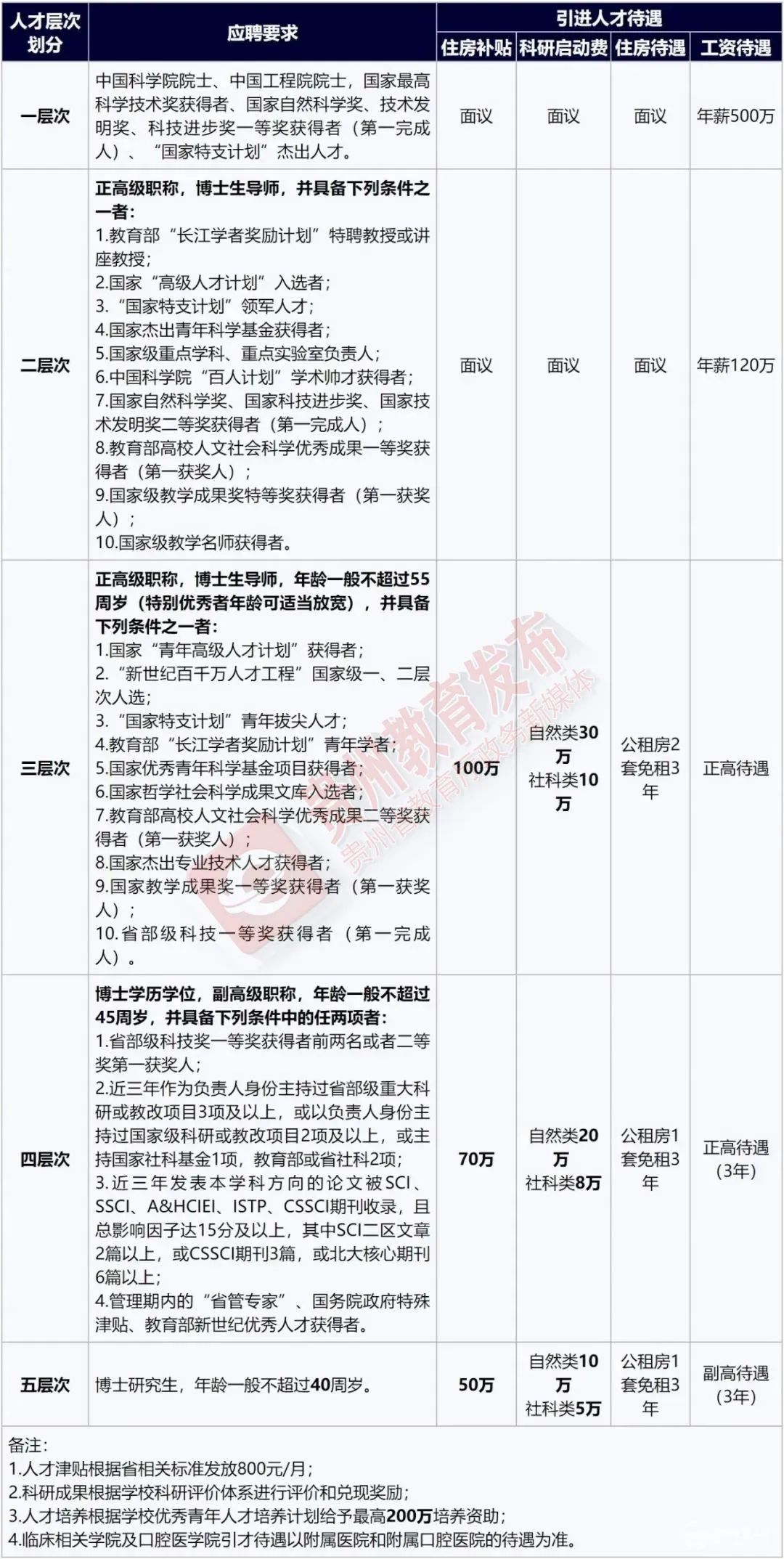 在哪里看招聘信息（找工作）