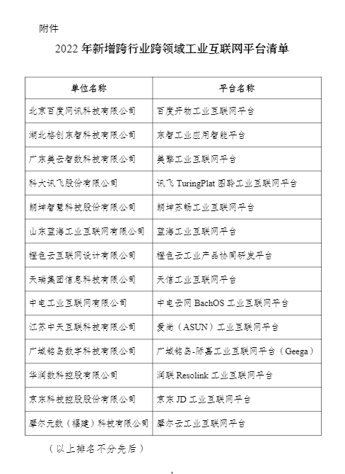 2022年新增跨行业跨领域工业互联网平台清单公示