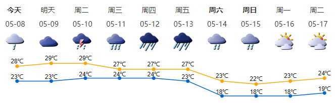 @深圳人，这6大补贴，将通过金融社保卡发放！｜早安，龙岗