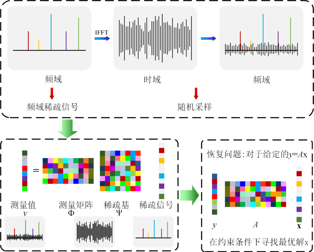智能成像，助力探索新型光学显微成像模式