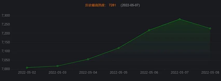 《風起隴西》明明很不錯，為何不叫座？