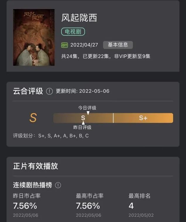 《風起隴西》明明很不錯，為何不叫座？