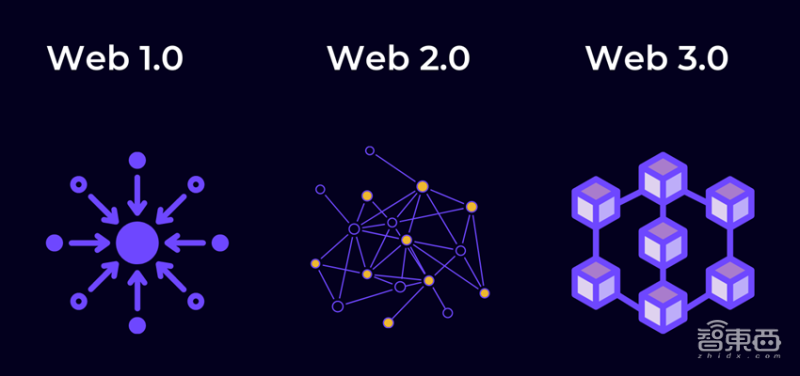 Web3.0：开放、隐私和共建三大标签颠覆互联网「附下载」| 智东西内参