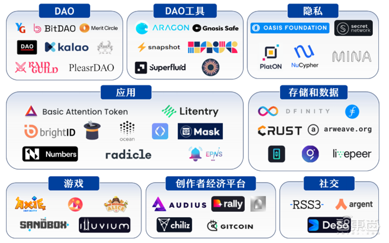 Web3.0：开放、隐私和共建三大标签颠覆互联网「附下载」| 智东西内参