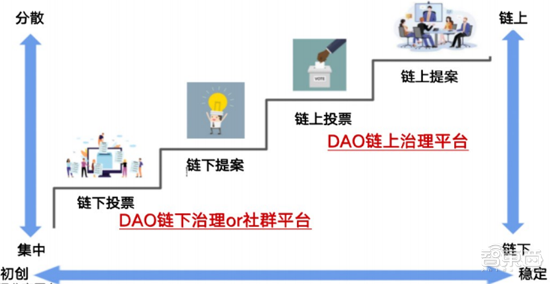 Web3.0：开放、隐私和共建三大标签颠覆互联网「附下载」| 智东西内参