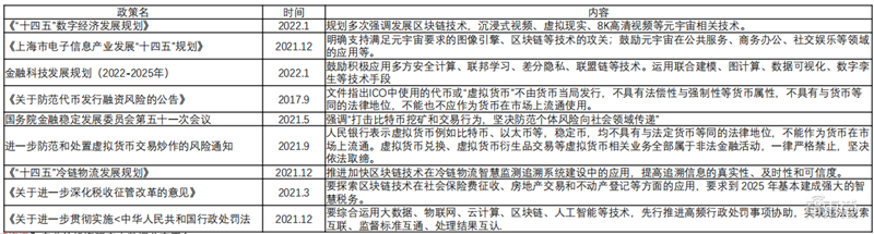 Web3.0：开放、隐私和共建三大标签颠覆互联网「附下载」| 智东西内参