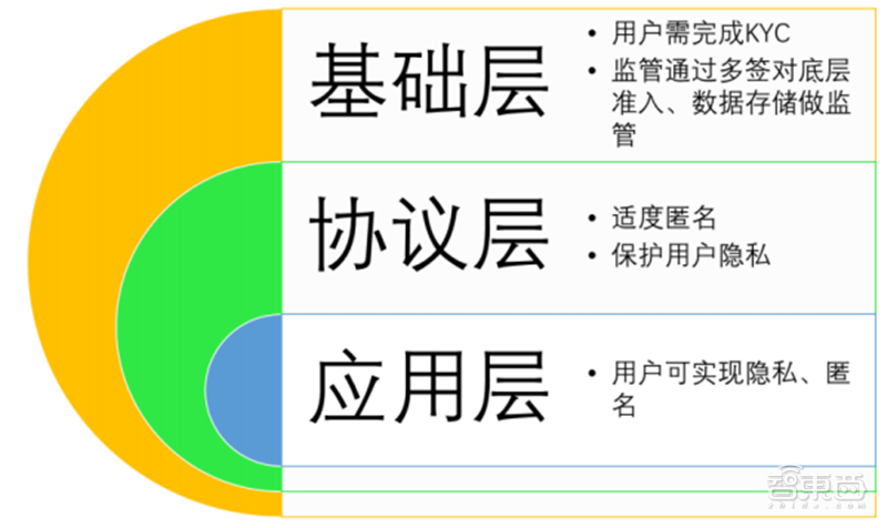 Web3.0：开放、隐私和共建三大标签颠覆互联网「附下载」| 智东西内参