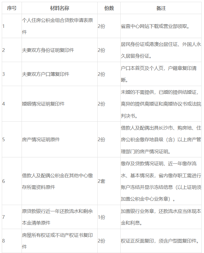红楼知乎：商业住房按揭贷款能转成公积金组合贷款吗？