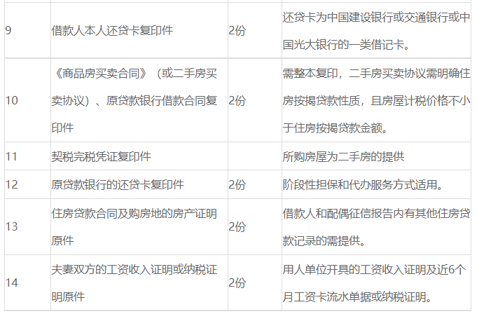 红楼知乎：商业住房按揭贷款能转成公积金组合贷款吗？