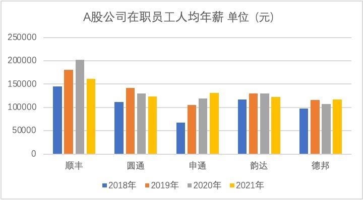 八家快递公司去年人均年薪超10万(八家快递公司去年人均年薪超10万怎么办)
