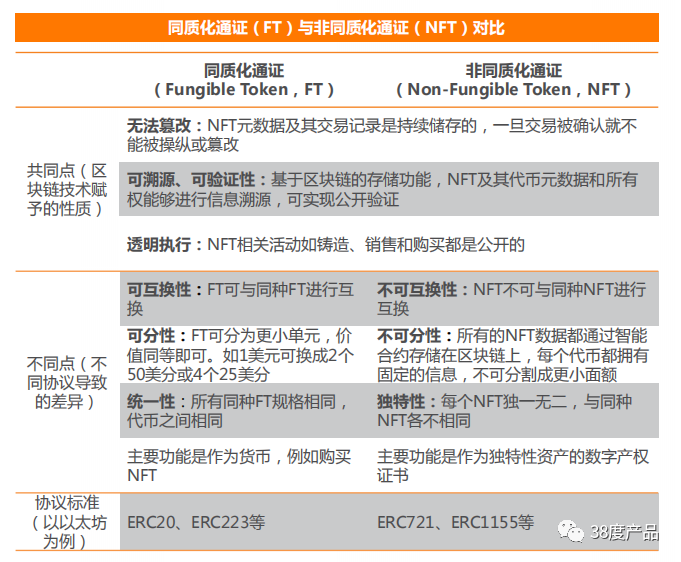 NFT系统简介