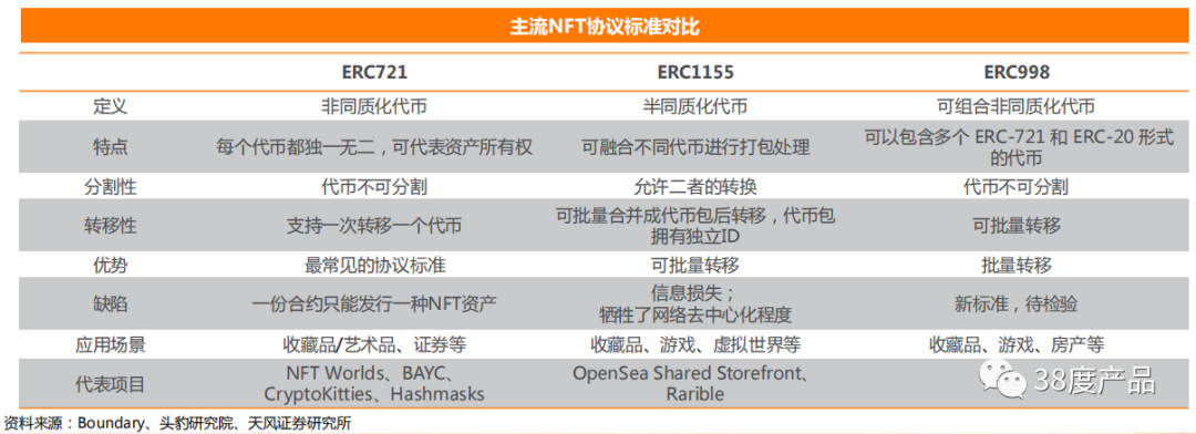 NFT系统简介