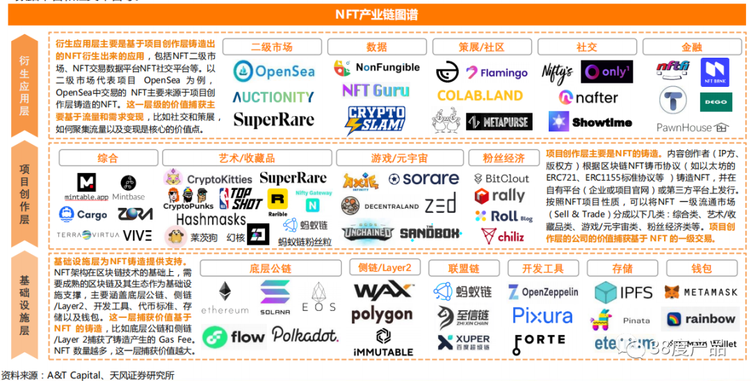 NFT系统简介