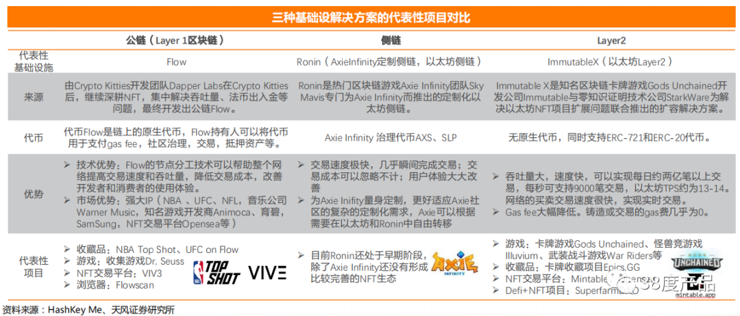 NFT系统简介